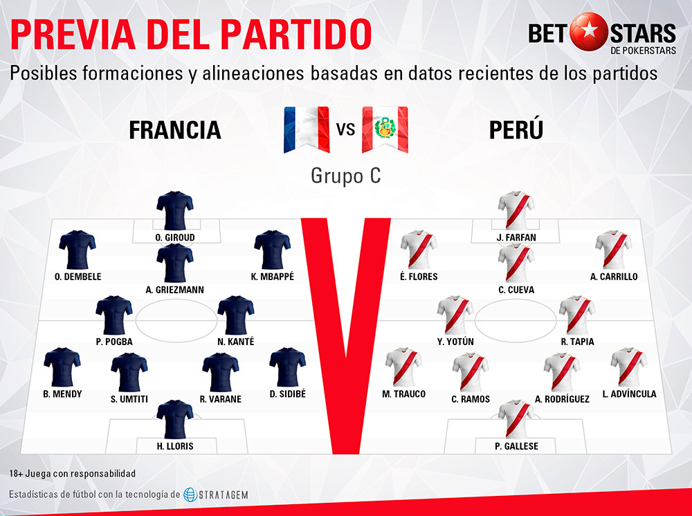 Betstars Francia vs Peru 03 Betstars, Francia vs Peru, pronosticos deportivos, Mundial 2018, clasificacion mundial 2018, grupos mundial 2018, mundial rusia 2018 calendario, clasificacion mundial 2018 europa, mundial 2018 clasificacion, clasificatorias rusia 2018, grupos del mundial 2018, tabla de posiciones eliminatorias rusia 2018, eliminatorias rusia 2018 europa, clasificación mundial rusia 2018,